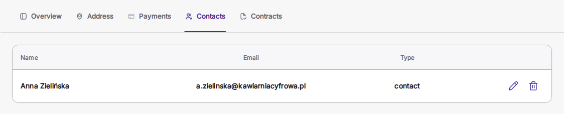 Lista kontaktów klienta z nowym wpisem